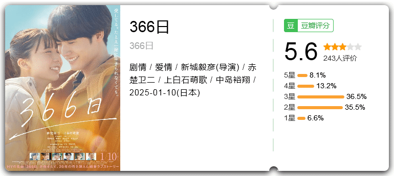 366日 电影版 [2025][剧情 爱情 日本]-口袋盘资源站-网盘资源