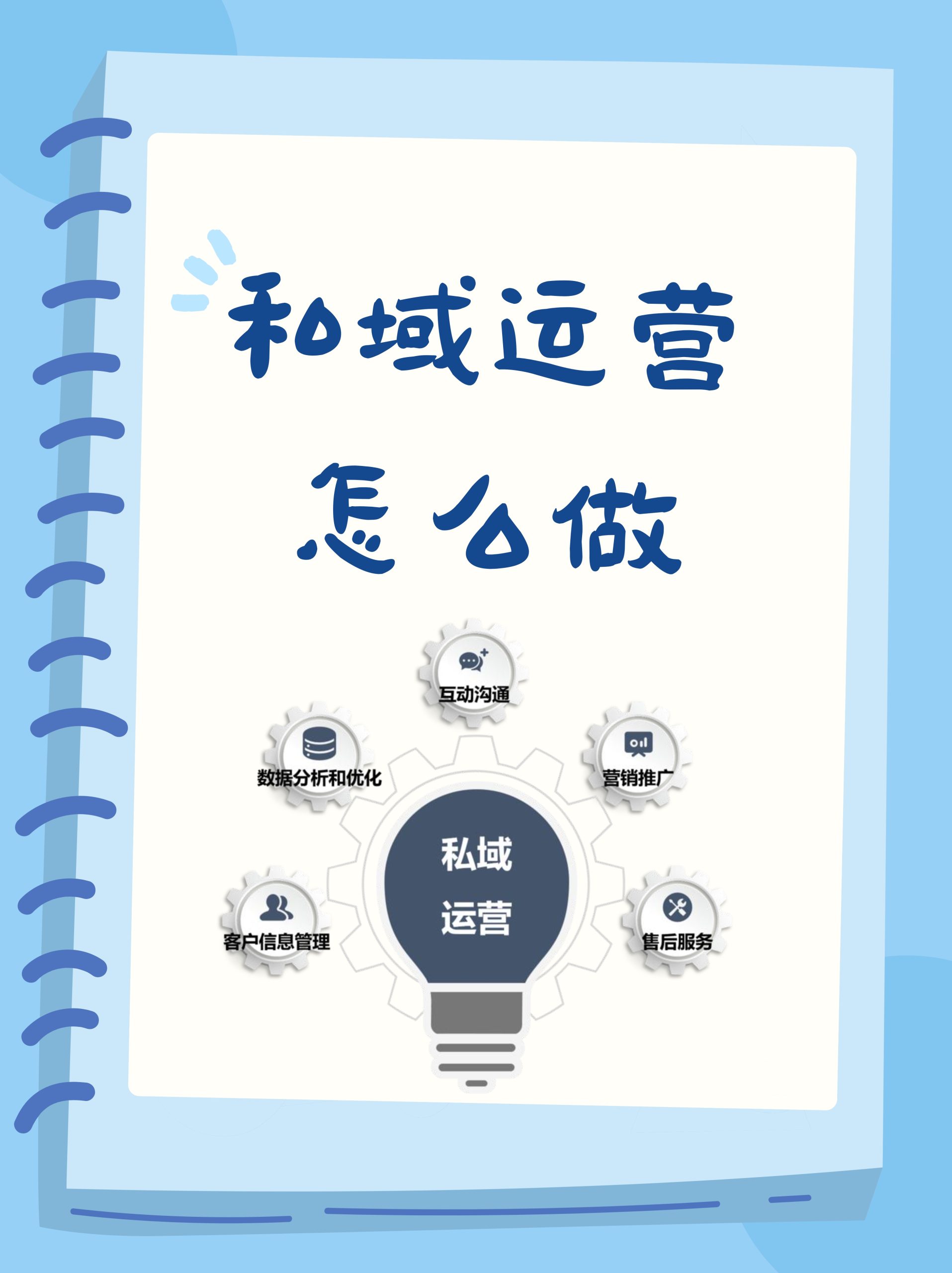 【最新教程】【高端私域社群从0到1增长实操课，私域社群运营的认知和方法】夸克网盘课程|最全资源免费-口袋盘资源站-网盘资源