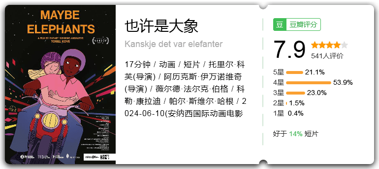 也许是大象 [2024][动画 短片 挪威]-口袋盘资源站-网盘资源