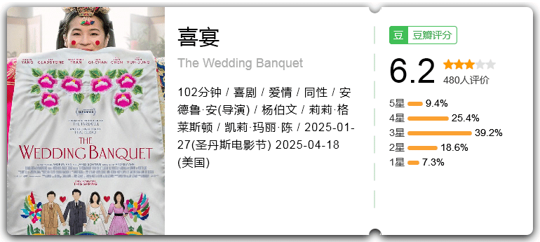 喜宴 [2025][喜剧 爱情 同性 美国]-口袋盘资源站-网盘资源