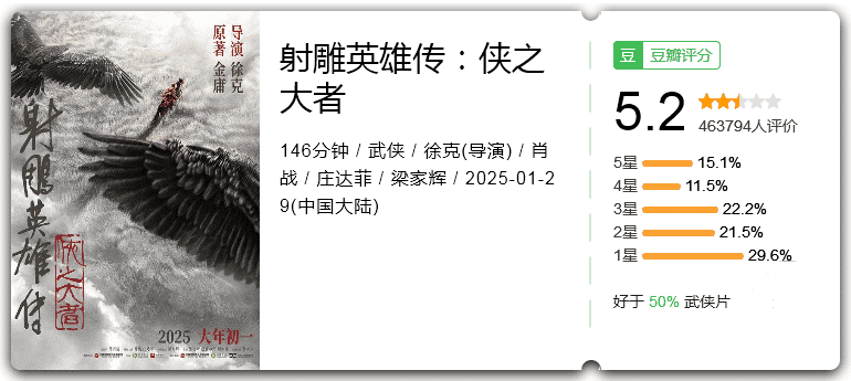 射雕英雄传：侠之大者 [2025][武侠 大陆][肖战 庄达菲 梁家辉]-口袋盘资源站-网盘资源