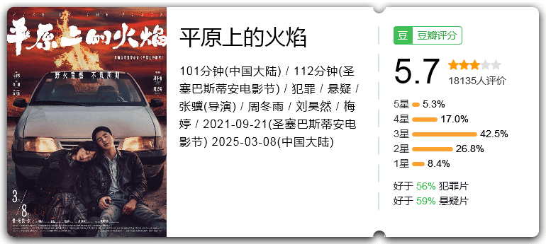 平原上的火焰 [2025][悬疑 犯罪][周冬雨 刘昊然 梅婷 陈明昊]-口袋盘资源站-网盘资源