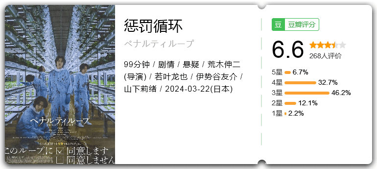 惩罚循环 [2024][剧情 悬疑 日本]-口袋盘资源站-网盘资源