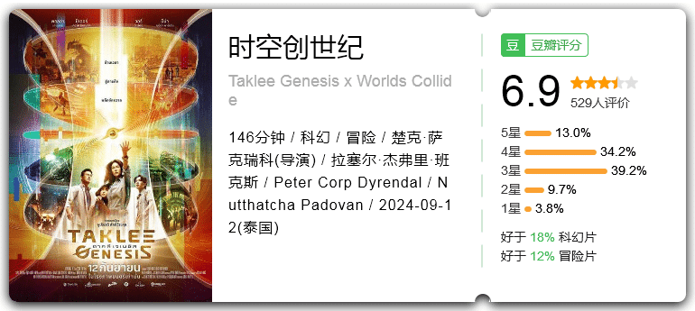 时空创世纪 [2024][科幻 冒险 泰国]-口袋盘资源站-网盘资源