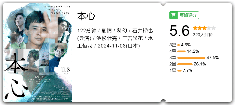 本心 [2024][剧情 科幻 日本]-口袋盘资源站-网盘资源