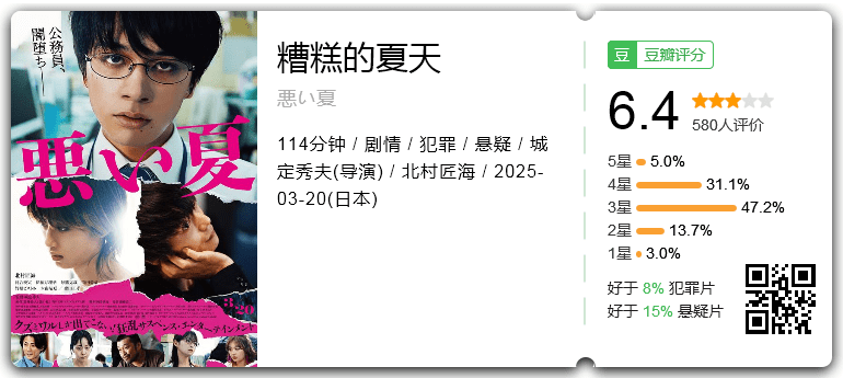 糟糕的夏天 [2025][剧情 悬疑 犯罪 日本]-口袋盘资源站-网盘资源