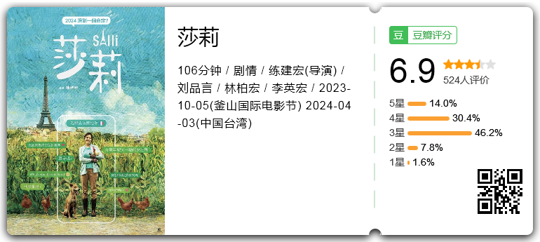 莎莉 [2023][剧情 台湾]-口袋盘资源站-网盘资源