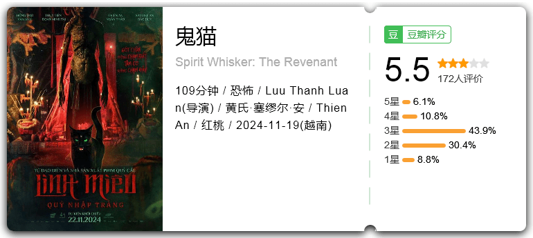 鬼猫 [2024][恐怖 越南]-口袋盘资源站-网盘资源