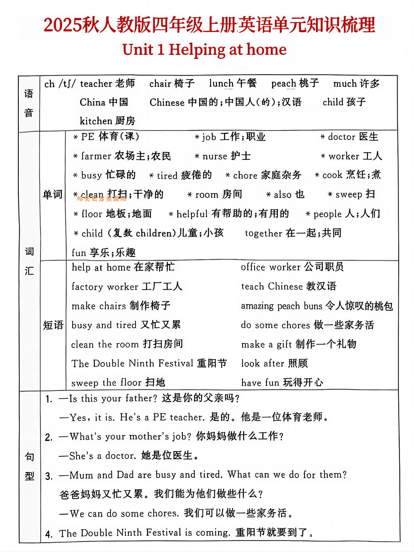 25秋人教版四年级上英语单元知识点汇总(6页)-口袋盘资源站-网盘资源