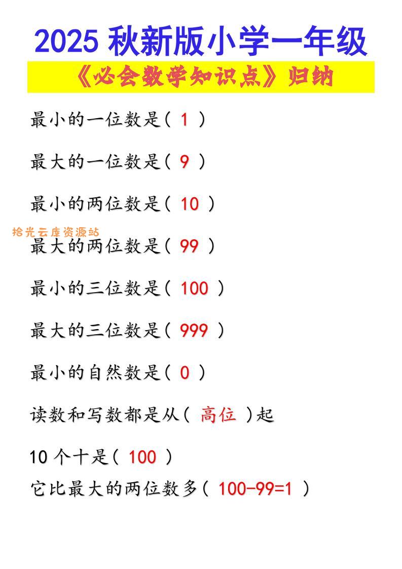 【2025秋新版】小学一年级必会数学知识点！-一上数学-口袋盘资源站-网盘资源