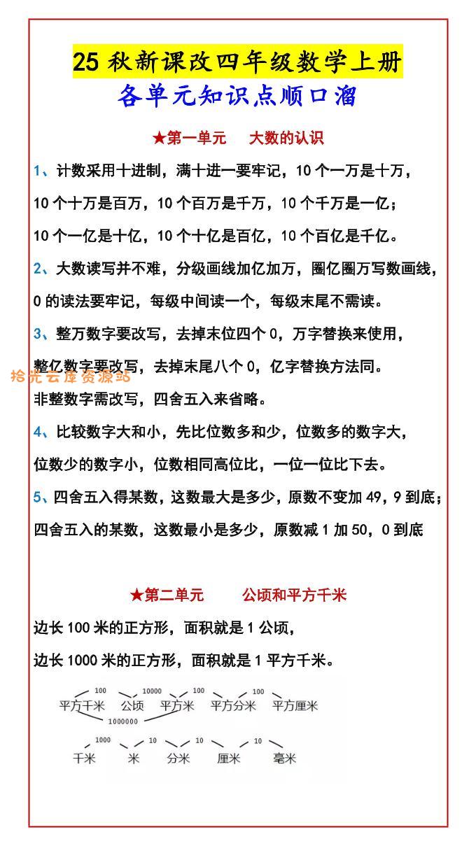 【2025秋新版】四年级数学上册各单元知识点顺口溜-口袋盘资源站-网盘资源