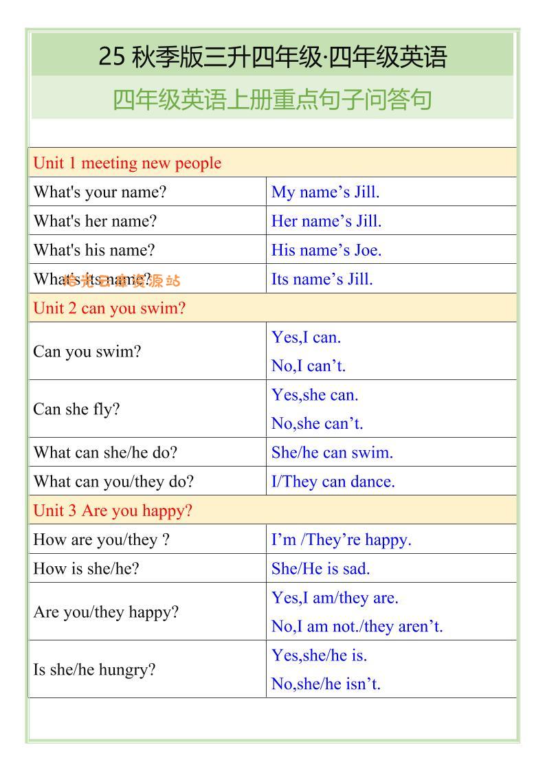 【2025秋新版】四年级英语上册重点句子问答句-口袋盘资源站-网盘资源