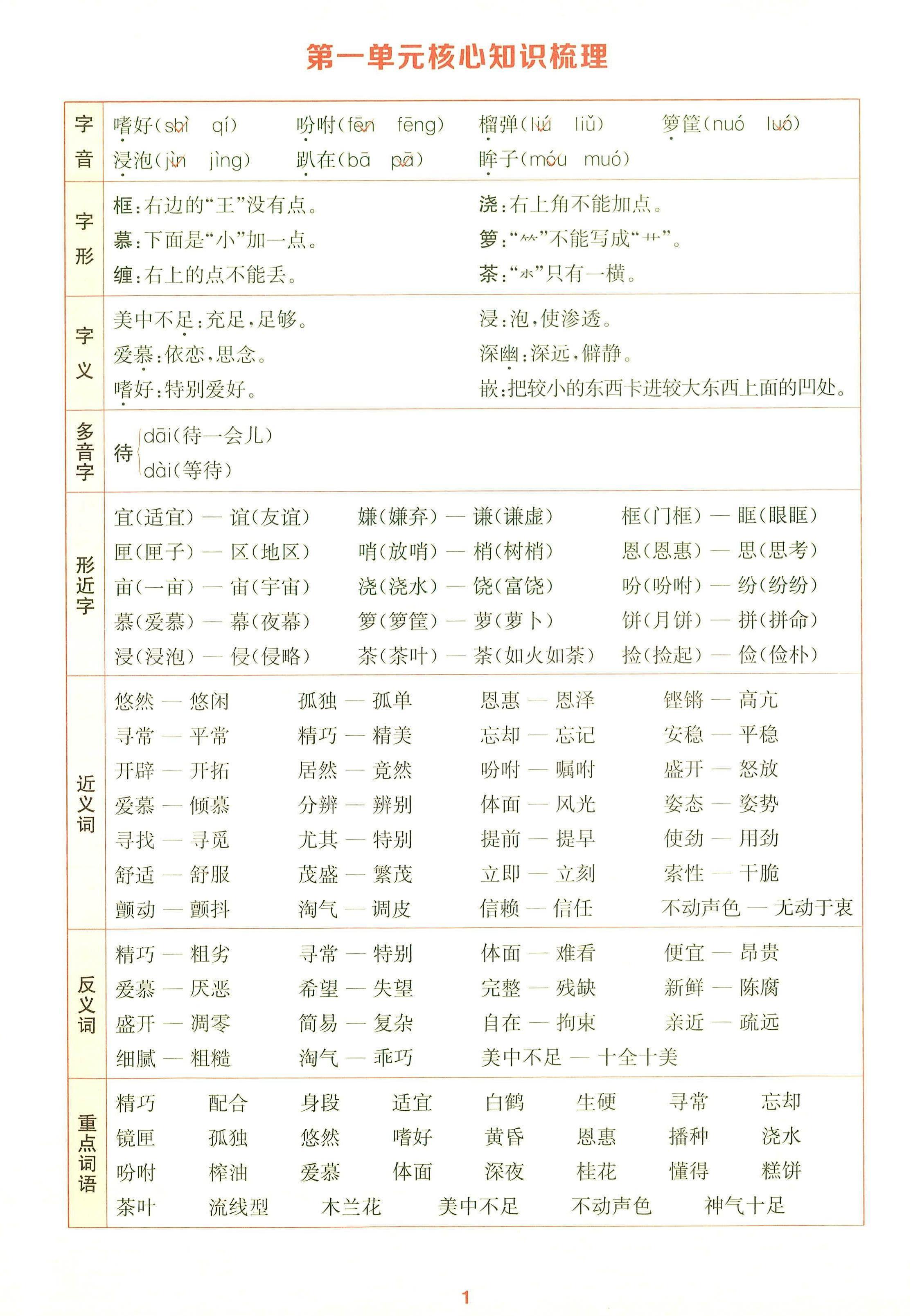 25秋五上语文1-8单元核心知识梳理14页-口袋盘资源站-网盘资源