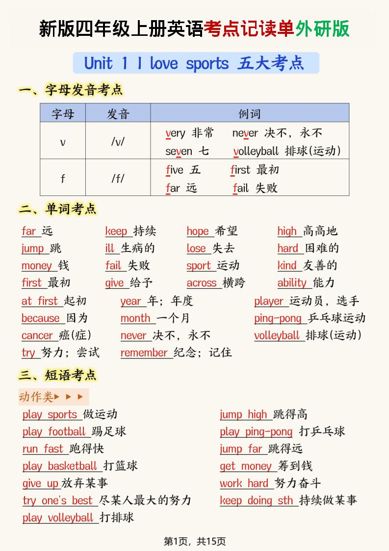 新版外研版四年级上英语考点记读单15页-口袋盘资源站-网盘资源