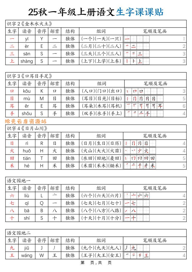 25秋一年级上册语文生字课课贴（6页）-口袋盘资源站-网盘资源